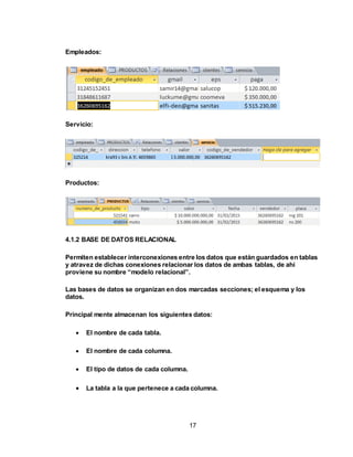 17
Empleados:
Servicio:
Productos:
4.1.2 BASE DE DATOS RELACIONAL
Permiten establecer interconexiones entre los datos que están guardados en tablas
y atravez de dichas conexiones relacionar los datos de ambas tablas, de ahí
proviene su nombre “modelo relacional”.
Las bases de datos se organizan en dos marcadas secciones; el esquema y los
datos.
Principal mente almacenan los siguientes datos:
 El nombre de cada tabla.
 El nombre de cada columna.
 El tipo de datos de cada columna.
 La tabla a la que pertenece a cada columna.
 
