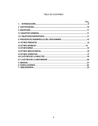 6
TABLA DE CONTENIDO
Pág.
1. INTRODUCCIÓN.............................................................................................................9
2 JUSTIFICACIÓN...............................................................................................................10
3. OBJETIVOS......................................................................................................................11
3.1 OBJETIVO GENERAL ...................................................................................................11
3.2 OBJETIVOS ESPECÍFICOS.........................................................................................11
4. PROCESO DE DESARROLLO DEL SER HUMANO .....................................................12
4.1 ETAPA PRENATAL………………………………………………………………………….13
4.2 ETAPA INFANCIA…………………………………………………………………………14
4.3 ETAPANIÑEZ ................................................................................................................15
4.4 ETAPA ADOLECENCIA…………………………………………………………………….16
4.5 ETAPA JOVENTUD………………………………………………………………………….17
4.6 LAETAPA DE LA ADULTEZ........................................................................................19
4.7 LAETAPA DE LA ANCIANIDAD ..................................................................................20
5. ANEXOS………………………………………………………………………………………..21
6. CONCLUCIONES……………………………………………………………………………..22
7. BIBLIOGRAFIA……………………………………………………………………………….23
 