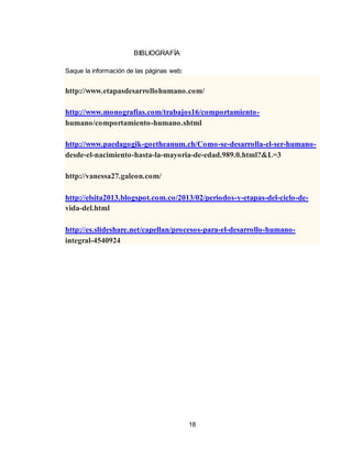 18
BIBLIOGRAFÍA
Saque la información de las páginas web:
http://www.etapasdesarrollohumano.com/
http://www.monografias.com/trabajos16/comportamiento-
humano/comportamiento-humano.shtml
http://www.paedagogik-goetheanum.ch/Como-se-desarrolla-el-ser-humano-
desde-el-nacimiento-hasta-la-mayoria-de-edad.989.0.html?&L=3
http://vanessa27.galeon.com/
http://elsita2013.blogspot.com.co/2013/02/periodos-y-etapas-del-ciclo-de-
vida-del.html
http://es.slideshare.net/capellan/procesos-para-el-desarrollo-humano-
integral-4540924
 