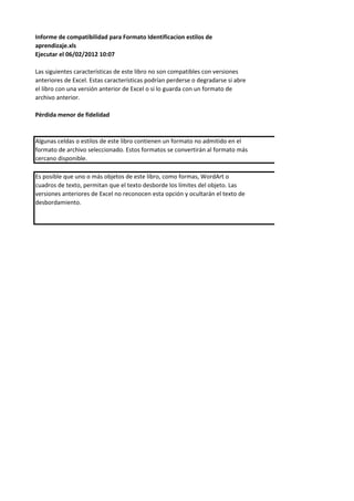 Informe de compatibilidad para Formato Identificacion estilos de
aprendizaje.xls
Ejecutar el 06/02/2012 10:07
Las siguientes características de este libro no son compatibles con versiones
anteriores de Excel. Estas características podrían perderse o degradarse si abre
el libro con una versión anterior de Excel o si lo guarda con un formato de
archivo anterior.
Pérdida menor de fidelidad
Algunas celdas o estilos de este libro contienen un formato no admitido en el
formato de archivo seleccionado. Estos formatos se convertirán al formato más
cercano disponible.
Es posible que uno o más objetos de este libro, como formas, WordArt o
cuadros de texto, permitan que el texto desborde los límites del objeto. Las
versiones anteriores de Excel no reconocen esta opción y ocultarán el texto de
desbordamiento.
 