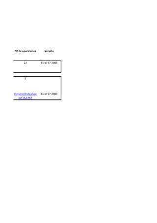 Nº de apariciones Versión
22 Excel 97-2003
5
InstumentoEvaluac
ión'!A2:P67
Excel 97-2003
 