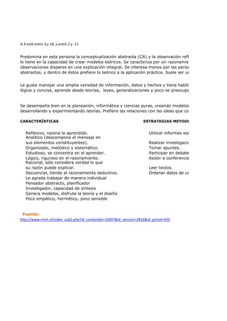 Si X está entre 3 y 18, y entre 2 y -11
Reflexivo, razona lo aprendido. Utilizar informes escrit
Realizar investigaciones sobr
Organizado, metódico y sistemático. Tomar apuntes.
Estudioso, se concentra en el aprender. Participar en debates.
Lógico, riguroso en el razonamiento. Asistir a conferencias
Leer textos.
Secuencial, tiende al razonamiento deductivo. Ordenar datos de una
Le agrada trabajar de manera individual
Pensador abstracto, planificador
Investigador, capacidad de síntesis
Genera modelos, disfruta la teoría y el diseño
Poco empático, hermético, poco sensible
Fuente:
http://www.rmm.cl/index_sub2.php?id_contenido=10497&id_seccion=2816&id_portal=432
Analítico (descompone el mensaje en
sus elementos constituyentes).
Racional, sólo considera verdad lo que
su razón puede explicar.
Predomina en esta persona la conceptualización abstracta (CA) y la observación refle
lo tiene en la capacidad de crear modelos teóricos. Se caracteriza por un razonamiento
observaciones dispares en una explicación integral. Se interesa menos por las personas
abstractos, y dentro de éstos prefiere lo teórico a la aplicación práctica. Suele ser un científ
Le gusta manejar una amplia variedad de información, datos y hechos y tiene habilida
lógica y concisa, aprende desde teorías, leyes, generalizaciones y poco se preocupa por l
Se desempeña bien en la planeación, informática y ciencias puras, creando modelos,
desarrollando y experimentando teorías. Prefiere las relaciones con las ideas que con
CARACTERÍSTICAS ESTRATEGIAS METODOL
 