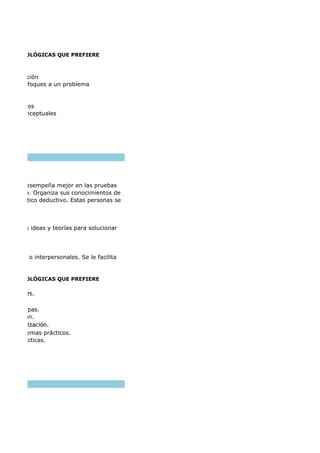 ulación
os enfoques a un problema
entos
conceptuales
uales.
icos.
apas.
ción.
morización.
oblemas prácticos.
nes prácticas.
S METODOLÓGICAS QUE PREFIERE
ona se desempeña mejor en las pruebas
ma. Organiza sus conocimientos de
hipotético deductivo. Estas personas se
las ideas y teorías para solucionar
iales o interpersonales. Se le facilita
S METODOLÓGICAS QUE PREFIERE
 