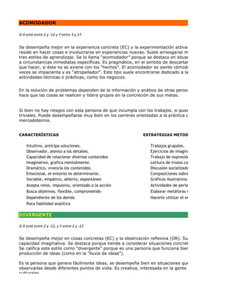 ACOMODADOR
Si X está entre 2 y -12 y Y entre 3 y 17.

Se desempeña mejor en la experiencia concreta (EC) y la experimentación activa (EA). Su punto más
reside en hacer cosas e involucrarse en experiencias nuevas. Suele arriesgarse más que las personas
tres estilos de aprendizaje. Se lo llama “acomodador” porque se destaca en situaciones donde hay qu
a circunstancias inmediatas específicas. Es pragmático, en el sentido de descartar una teoría sobre lo
que hacer, si ésta no se aviene con los “hechos”. El acomodador se siente cómodo con las personas,
veces se impacienta y es “atropellador”. Este tipo suele encontrarse dedicado a la política, a la docen
actividades técnicas o prácticas, como los negocios.

En la solución de problemas dependen de la información y análisis de otras personas, pero es la pers
hace que las cosas se realicen y lidera grupos en la concreción de sus metas.

Si bien no hay riesgos con esta persona de que incumpla con los trabajos, si puede perderse en activ
triviales. Puede desempeñarse muy bien en los carreras orientadas a la práctica como a las ventas y
mercadotecnia.
CARACTERÍSTICAS

Intuitivo, anticipa soluciones.
Observador, atento a los detalles.
Capacidad de relacionar diversos contenidos
Imaginativo, grafica mentalmente.
Dramático, vivencia los contenidos.
Emocional, el entorno es determinante.
Sociable, empático, abierto, espontáneo
Acepta retos, impulsivo, orientado a la acción
Busca objetivos, flexible, comprometido
Dependiente de los demás
Poca habilidad analítica

ESTRATEGIAS METODOLÓGICAS QUE PRE

Trabajos grupales.
Ejercicios de imaginación.
Trabajo de expresión artística.
Lectura de trozos cortos.
Discusión socializada.
Composiciones sobre temas puntuales.
Gráficos ilustrativos sobre los contenidos.
Actividades de periodismo, entrevistas.
Elaborar metáforas sobre contenidos.
Hacerle utilizar el ensayo y error.

DIVERGENTE
Si X está entre 2 y -12, y Y entre 2 y -12

Se desempeña mejor en cosas concretas (EC) y la observación reflexiva (OR). Su punto más fuerte e
capacidad imaginativa. Se destaca porque tiende a considerar situaciones concretas desde muchas pe
Se califica este estilo como “divergente” porque es una persona que funciona bien en situaciones que
producción de ideas (como en la “lluvia de ideas”). 

Es la persona que genera fácilmente ideas, se desempeña bien en situaciones que para su comprensi
observarlas desde diferentes puntos de vista. Es creativa, interesada en la gente y con amplios intere
culturales.

 