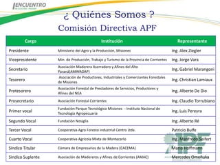 ¿ Quiénes Somos ?
                   Comisión Directiva APF
         Cargo                               Institución                                    Representante
Presidente         Ministerio del Agro y la Producción, Misiones                         Ing. Alex Ziegler
Vicepresidente     Min. de Producción, Trabajo y Turismo de la Provincia de Corrientes   Ing. Jorge Vara
                   Asociación Maderera Aserradero y Afines del Alto
Secretario         Paraná(AMAYADAP)
                                                                                         Ing. Gabriel Marangoni
                   Asociación de Productores, Industriales y Comerciantes Forestales
Tesorero           de Misiones
                                                                                         Ing. Christian Lamiaux
                   Asociación Forestal de Prestadores de Servicios, Productores y
Protesorero        Afines del NEA
                                                                                         Ing. Alberto De Dio

Prosecretario      Asociación Forestal Corrientes                                        Ing. Claudio Torrubiano
                   Fundación Parque Tecnológico Misiones - Instituto Nacional de
Primer vocal       Tecnología Agropecuaria
                                                                                         Ing. Luis Pereyra

Segundo Vocal      Fundación Nosiglia                                                    Ing. Alberto Ré
Tercer Vocal       Cooperativa Agro Foresto industrial Centro Ltda.                      Patricio Bulfe
Cuarto Vocal       Cooperativa Agrícola Mixta de Montecarlo                              Ing. Manfredo Seifert
Síndico Titular    Cámara de Empresarios de la Madera (CACEMA)                           Mario Hoffmann
Sindico Suplente   Asociación de Madereros y Afines de Corrientes (AMAC)                 Mercedes Omeñuka
 
