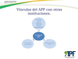 Vínculos del APF con otras
      instituciones.
 