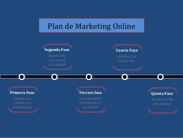 Plantilla para crear estrategia en redes sociales Plantilla para crear estrategia en redes sociales