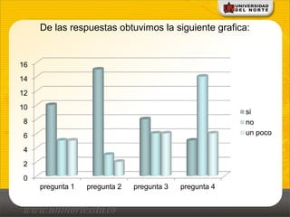 De las respuestas obtuvimos la siguiente grafica:
 