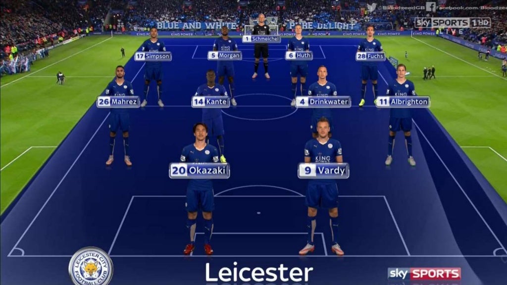 Plantilla leicester