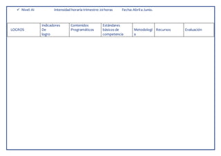  Nivel: AI Intensidad horaria trimestre:20horas Fecha: Abrila Junio.
LOGROS
Indicadores
De
logro
Contenidos
Programáticos
Estándares
básicos de
competencia
Metodologí
a
Recursos Evaluación
 