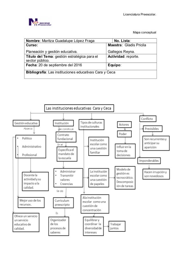 Plantilla mapa conceptual las instituciones educativas