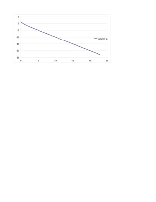 5

 0

 -5

-10
                             Column G

-15

-20

-25
      0   5   10   15   20         25
 