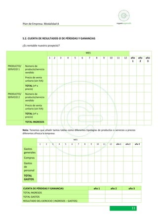 Plan de Empresa. Modalidad A

5.2. CUENTA DE RESULTADOS O DE PÉRDIDAS Y GANANCIAS
¿Es rentable nuestro proyecto?
MES
1
PRODUCTO/
SERVICIO 1

2

3

4

5

6

7

8

9

10

11

12

año
1

año
2

Número de
producto/servicio
vendido
Precio de venta
unitario (sin IVA)
TOTAL (nº x
precio)

PRODUCTO/
SERVICIO 2

Número de
producto/servicio
vendido
Precio de venta
unitario (sin IVA)
TOTAL (nº x
precio)
TOTAL INGRESOS
Nota: Tenemos que añadir tantas tablas como diferentes tipologías de productos o servicios a precios
diferentes ofrezca la empresa.
MES
1

2

3

4

5

6

7

8

9

10

11

12

año 1

año 2

año 3

Gastos
generales
Compras
Gastos
de
personal
TOTAL
GASTOS
CUENTA DE PÉRDIDAS Y GANANCIAS

año 1

año 2

año 3

TOTAL INGRESOS
TOTAL GASTOS
RESULTADO DEL EJERCICIO ( INGRESOS – GASTOS)

11

año
3

 
