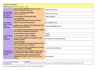 Competencia para Manejar Información (CMI) - http://www.eduteka.org/CMI.php
Pregunta Secundaria:
URL Fuente 2: Fenalco valle.com…/Cali .
Características
del Sitio Web
que realiza
la publicación
¿Quién publica el Sitio Web? (Institución, entidad o
persona que respalda el Sitio Web)
Fenalco valle del cauca .
¿Cuál es el propósito del Sitio Web?
(Informar, vender, etc.)
Informar y promocionar.
¿A qué audiencia se dirige el Sitio Web? Público en general.
¿Tiene publicidad?
¿La publicidad está separada de los contenidos?
SÍ
Información
sobre el autor
de los
contenidos
¿Quién es el autor de los contenidos? www. ciudaddivina.com
¿Cuáles son sus créditos? ¿Está calificado para dar la
información que está dando?
Comunicaciones@fenalco.com
Características
de los
contenidos
¿Los contenidos ofrecen información clara y completa
para resolver su necesidad de información?
Sí.
¿La información es factual o analítica? Factual..
¿La información es objetiva o subjetiva? Objetiva
¿En qué fecha se publicaron los contenidos? ¿Son
actuales y vigentes?
Se mantiene en constante modificación.
¿Se citan adecuada-
mente otras fuentes y se respetan Derechos de Autor?
(tanto de imágenes como de contenidos)
Sí
Confiabilidad
y pertinencia de
la fuente
De acuerdo con los datos recopilados sobre la fuente,
¿sus contenidos son confiables?
Sí ,pues es una empresa seria.
De acuerdo con los datos recopilados sobre la fuente
¿La información es útil para resolver su pregunta?
Sí.
¿Cuál es la licencia bajo la cual se publican los
contenidos?(CopyRight; Creative Commons, Dominio
Público)
Domínio público.
Descargue esta Plantilla en
formato .DOC
CRÈDITOS:
Esta BITÀCORplantilla, desarrollada por EDUTEKA, hace parte integral del Módulo sobre Competencia para Manejar Información (CMI).
 