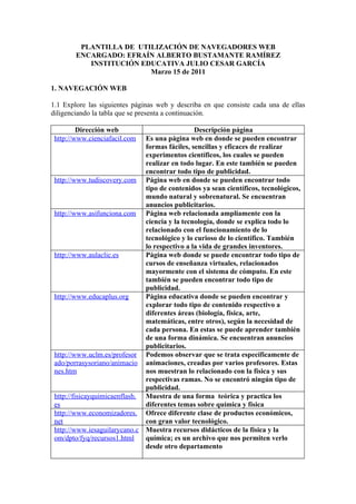 PLANTILLA DE UTILIZACIÓN DE NAVEGADORES WEB
        ENCARGADO: EFRAÍN ALBERTO BUSTAMANTE RAMÍREZ
           INSTITUCIÓN EDUCATIVA JULIO CESAR GARCÍA
                         Marzo 15 de 2011

1. NAVEGACIÓN WEB

1.1 Explore las siguientes páginas web y describa en que consiste cada una de ellas
diligenciando la tabla que se presenta a continuación.

         Dirección web                          Descripción página
 http://www.cienciafacil.com   Es una página web en donde se pueden encontrar
                               formas fáciles, sencillas y eficaces de realizar
                               experimentos científicos, los cuales se pueden
                               realizar en todo lugar. En este también se pueden
                               encontrar todo tipo de publicidad.
 http://www.tudiscovery.com Página web en donde se pueden encontrar todo
                               tipo de contenidos ya sean científicos, tecnológicos,
                               mundo natural y sobrenatural. Se encuentran
                               anuncios publicitarios.
 http://www.asifunciona.com Página web relacionada ampliamente con la
                               ciencia y la tecnología, donde se explica todo lo
                               relacionado con el funcionamiento de lo
                               tecnológico y lo curioso de lo científico. También
                               lo respectivo a la vida de grandes inventores.
 http://www.aulaclic.es        Página web donde se puede encontrar todo tipo de
                               cursos de enseñanza virtuales, relacionados
                               mayormente con el sistema de cómputo. En este
                               también se pueden encontrar todo tipo de
                               publicidad.
 http://www.educaplus.org      Página educativa donde se pueden encontrar y
                               explorar todo tipo de contenido respectivo a
                               diferentes áreas (biología, física, arte,
                               matemáticas, entre otros), según la necesidad de
                               cada persona. En estas se puede aprender también
                               de una forma dinámica. Se encuentran anuncios
                               publicitarios.
 http://www.uclm.es/profesor Podemos observar que se trata específicamente de
 ado/porrasysoriano/animacio animaciones, creadas por varios profesores. Estas
 nes.htm                       nos muestran lo relacionado con la física y sus
                               respectivas ramas. No se encontró ningún tipo de
                               publicidad.
 http://fisicayquimicaenflash. Muestra de una forma teórica y practica los
 es                            diferentes temas sobre química y física
 http://www.economizadores. Ofrece diferente clase de productos económicos,
 net                           con gran valor tecnológico.
 http://www.iesaguilarycano.c Muestra recursos didácticos de la física y la
 om/dpto/fyq/recursos1.html    química; es un archivo que nos permiten verlo
                               desde otro departamento
 