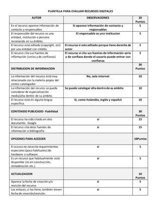 PLANTILLA PARA EVALUAR RECURSOS DIGITALES
AUTOR OBSERVACIONES 20
Puntos
En el recurso aparece información de
contacto y re...