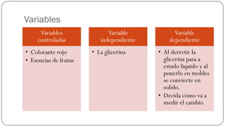 Variables
      Variables              Variable           Variable
     controladas          independiente       dependiente
• Colorante rojo       • La glicerina     • Al derretir la
• Esencias de frutas                        glicerina pasa a
                                            estado liquido y al
                                            ponerlo en moldes
                                            se convierte en
                                            solido.
                                          • Decida cómo va a
                                            medir el cambio
 