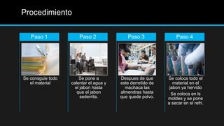 Procedimiento

   Paso 1              Paso 2              Paso 3               Paso 4




Se consguie todo       Se pone a        Despues de que      Se coloca todo el
   el material     calentar el agua y   este derretido de      material en el
                     el jabon hasta       machaca las        jabon ya hervido
                      que el jabon      almendras hasta       Se coloca en ls
                        sederrita.      que quede polvo.    moldes y se pone
                                                            a secar en el refri.
 