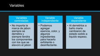 Variables


    Variables             Variable              Variable
   controladas         independiente          dependiente
• No importa la      • Podemos             • Al derretirlos a
  marca de jabon       agregar               baño maria
  siempre se           esencia, color, y     cambiaron de
  derretira y          algunos               estado solido a
  siempre tendra       ingredientes          liquido espeso.
  los componentes      para hacerlo
  con los que se       exfoliante o
  elavoro el jabon     desinfectante.
 
