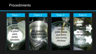 Procedimiento

 Paso 1           Paso 2        Paso 3          Paso 4


                                              Se coloco en
                               Se mesclo      moldes para
 Se rallo                         con un      darle forma y
el jabon         Se calentó    palito hasta     se metió al
   para         agua para el    que tomo       refrigerador
  poder         baño maría      una forma
derretirlo                       chiclosa
 