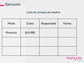 Ejecución

            Lista de compra de medios



 Medio      Costo     Responsable       Fechas


Provincia   $10 000




                                                                         ™
                                                 Diﬀerent	
  by	
  Design.
 