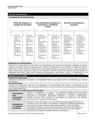 Programa Intel® Educar
Curso Esencial




 Plan de evaluaciones
 Cronograma de evaluaciones


         Antes de empezar el               Los estudiantes trabajan en                 Una vez se completa el
         trabajo del proyecto                proyectos y completan                           proyecto
                                                     tareas




     •    Anote las      •   Anote las     •   Anote las       •   Anote las       •   Anote las        •   Anote las
          evaluacione        evaluacione       evaluaciones        evaluaciones        evaluaciones         evaluaciones
          s que              s que             que midan           que midan           que valoren la       que valoren la
          ayudarán a         ayudarán a        las                 las                 comprensión y        comprensión y
          determinar         determinar        necesidades,        necesidades,        destrezas,           destrezas,
          los                los               vigilen el          vigilen el          animen la            animen la
          antecedent         antecedent        progreso,           progreso,           metacognición        metacognición
          es,                es,               verifiquen la       verifiquen la       y midan las          y midan las
          destrezas,         destrezas,        comprensión         comprensión         necesidades          necesidades
          actitudes y        actitudes y       y animen la         y animen la         de los               de los
          conceptos          conceptos         metacognició        metacognició        estudiante en        estudiantes en
          erróneos de        erróneos de       n, autonomía        n, autonomía        su futuro            su futuro
          los                los               y                   y                   aprendizaje          aprendizaje
          estudiantes        estudiantes       colaboración        colaboración
                                               de los              de los
                                               estudiantes         estudiantes



 Resumen de evaluaciones
 Describa las evaluaciones que usan usted y sus estudiantes para medir las necesidades, establecer las metas,
 regular el progreso, brindar retroalimentación, evaluar el pensamiento y los procesos, y reflexionar sobre el
 aprendizaje. Las herramientas pueden incluir organizadores gráficos, preguntas del diario, notas anecdóticas,
 listas, conferencias, preguntas y matrices de valoración. Además, describa los artículos del aprendizaje del
 estudiante que evalúa, tales como productos, presentaciones, documentos escritos, o desempeños y las
 evaluaciones que usa. Describa en la sección de Procedimientos quién usa las evaluaciones, cómo y dónde.
 Detalles de la unidad
 Destrezas requeridas
 Indique el conocimiento conceptual y las habilidades técnicas que deben tener los estudiantes para empezar
 esta unidad.
 Procedimientos
 Ofrezca una perspectiva clara del ciclo pedagógico —una descripción del alcance y la secuencia de las
 actividades del estudiante y una explicación de la forma en que se involucran los estudiantes en la planificación
 de su propio aprendizaje.
 Adaptación a la enseñanza diferenciada
                              Describa la adaptación y el apoyo a los estudiantes (tiempo extra de estudio,
         Estudiantes          objetivos de aprendizaje ajustados, asignaciones modificadas, agrupamiento,
         con                  calendarios de asignación, tecnologías adaptativas y apoyo de especialistas).
         adecuación           Además, describa cómo expresan su aprendizaje los estudiantes (por ejemplo,
         curricular           entrevista oral en lugar de prueba escrita).
                              Describa el apoyo de idiomas, como las tutorías para estudiantes bilingües y los
                              voluntarios de la comunidad más habilidosos. Describa los materiales adaptativos,
         Estudiantes
                              como textos en lengua materna, organizadores gráficos, textos ilustrados,
         no hispano-
                              diccionarios bilingües y herramientas de traducción. Describa cómo expresan su
         parlantes            aprendizaje los estudiantes (uso de la lengua materna en lugar del español o
                              entrevista oral en lugar de pruebas escritas, por ejemplo).

© 2008 Corporación Intel. Todos los derechos reservados.                                                     Página 3 de 4
 