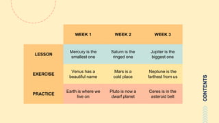 CONTENTS
WEEK 1 WEEK 2 WEEK 3
LESSON
Mercury is the
smallest one
Saturn is the
ringed one
Jupiter is the
biggest one
EXERCISE
Venus has a
beautiful name
Mars is a
cold place
Neptune is the
farthest from us
PRACTICE
Earth is where we
live on
Pluto is now a
dwarf planet
Ceres is in the
asteroid belt
 