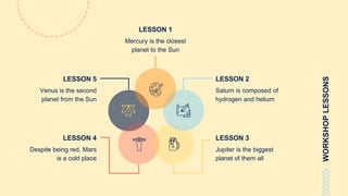 WORKSHOPLESSONS
LESSON 1
Mercury is the closest
planet to the Sun
LESSON 2
Saturn is composed of
hydrogen and helium
LESSON 3
Jupiter is the biggest
planet of them all
LESSON 5
Venus is the second
planet from the Sun
LESSON 4
Despite being red, Mars
is a cold place
 
