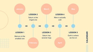 CALENDAR
LESSON 1
Mercury is the
smallest one
LESSON 2
Saturn is the
ringed one
LESSON 3
Saturn has
several rings
LESSON 4
Mars is actually
cold
LESSON 5
Earth is where
we live on
January
February April
March May
 