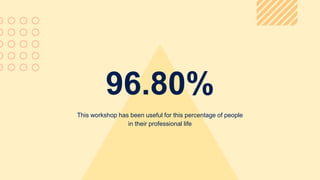 96.80%
This workshop has been useful for this percentage of people
in their professional life
 