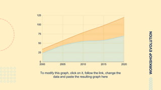 WORKSHOPEVOLUTION
To modify this graph, click on it, follow the link, change the
data and paste the resulting graph here
 