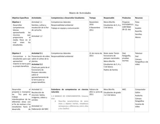 Matriz de Actividades
Objetivo Específicos       Actividades              Competencias a Desarrollar Estudiantes     Tiempo          Responsable             Productos     Recursos

Objetivo 1                 Actividad 1.1            Competencias laborales                     Noviembre       Maria Morillo         Proyecto        Palas
 Desarrollar               Siembra, cultivo y       Responsabilidad ambiental                  2010            Estudiantes de 3, 4 y P.P.P.IEMFIS.S. Pico
 competencias              recolección de la flor                                              A Noviembre     5 de básica.          CAYETANO
                                                    Trabajo en equipo y comunicación                                                                 Azadón
 básicas                   de cartucho.                                                        2011                                  09-10. doc
                                                                                                                                                     Rastrillo
 aprovechando    los
 recursos       que                                                                                                                                  Semillas
                           Actividad 1.2
 proporciona      el                                                                                                                                 Abono
 medio físico en el
 cual     viven  los
 estudiantes.



Objetivo 2                 Actividad 2.1            Competencias laborales                     31 de marzo de Rolan Javier Tulcán      Dvd,          Televisor
 Concientizar a los        Presentación de video Responsabilidad ambiental                     2011           funcionario de           fotografía,   Dvd
 estudiantes para que      sobre el cultivo de la                                                             parques nacionales       pruebas
                                                                                                                                                     Cámara
 aprovechen          al    plantas.                                                                            Maria Morillo           escritas
                                                                                                                                                     fotográfica o de
 máximo la tierra para     Actividad 2.2                                                                       Estudiantes de 3, 4 y                 video
 su propio beneficio.                                                                                          5 de básica.
                           Charla por parte de el
                           funcionario de                                                                      Padres de familia
                           Parques naturales
                           sobre el
                           aprovechamiento de
                           la tierra para su
                           propio beneficio.


Desarrollar           el   Actividad 3.1            Estándares de competencias en ciencias Febrero de            Mara Morillo         MEC            Computador
proyecto e incorporar      Recolección de           naturales                                    2011 a junio de Estudiantes de grado                Edilim
las     Tics para el       recursos: textos,                                                     2011            1 a 5 de básica
                                                    1-3 MANEJO DE CONOCIMIENTOS: Entorno                                                             Audacity
trabajo                    imágenes, videos y
interdisciplinar de las                             vivo:                                                                                            Cámara
                           sonidos
diferentes áreas con                                     • Describo características de seres                                                         fotográfica
el fin de motivar a los                                     vivos y objetos inertes, establezco                                                      Carama de
estudiantes hacia el       Actividad 3.2                    semejanzas y diferencias entre ellos                                                     video
desarrollo           de    Elaboración del MEC              y los clasifico
 