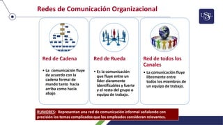 Plantilla PPT USIL 2022- 1 OFICIAL semana 6 sesion 11 y 12 Dirección.pdf