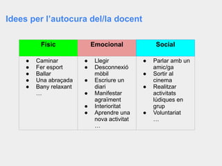 Idees per l’autocura del/la docent
Físic Emocional Social
● Caminar
● Fer esport
● Ballar
● Una abraçada
● Bany relaxant
…
● Llegir
● Desconnexió
mòbil
● Escriure un
diari
● Manifestar
agraïment
● Interioritat
● Aprendre una
nova activitat
…
● Parlar amb un
amic/ga
● Sortir al
cinema
● Realitzar
activitats
lúdiques en
grup
● Voluntariat
…
 