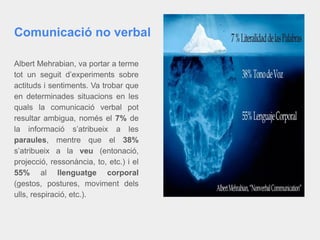 Comunicació no verbal
Albert Mehrabian, va portar a terme
tot un seguit d’experiments sobre
actituds i sentiments. Va trobar que
en determinades situacions en les
quals la comunicació verbal pot
resultar ambigua, només el 7% de
la informació s’atribueix a les
paraules, mentre que el 38%
s’atribueix a la veu (entonació,
projecció, ressonància, to, etc.) i el
55% al llenguatge corporal
(gestos, postures, moviment dels
ulls, respiració, etc.).
 