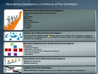 Movimientos Estratégicos y Cambios en el Plan Estratégico.

              Elementos de los Movimientos Estratégicos
              •Parámetros de Implementación del programa
              •Fecha
              •Movimiento
              •Medición
              •Descripción
              •Razón Fundamental
              •Prioridad
              •Propietario
              •Campeón


              Tácticas de los Movimientos Estratégicos
              •Son las acciones detalladas adoptadas para aplicar una iniciativa. Son formuladas y puestas en
               practica por el propietario junto con su equipo de proyecto. Deben ser receptivas y sensibles a la
               evolución de la situación.


              Estructura Organizacional de Movimientos Estratégicos
              •Funciones
              •Servicios de Soporte
              •Estándares y Arquitectura
              •Desarrollo de Aplicaciones e Integración de Sistemas
              •Tecnología de Soporte
              •Operaciones


              Formulación de los Movimientos Estratégicos
              •Métodos de la Formula
              •Métodos analíticos


              Cambios en el Plan Estratégico
              •Métodos Mentales Congelados para hacer un análisis de las causas de la resistencia.
 