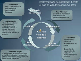Implementación de estrategias durante
              el ciclo de vida del negocio (Betz,2001)

     Comercio
    Electrónico




 Madurez             Lanzamiento

             Ciclo de
            vida de la
            industria
 Diseño                 Diseño y
Dominante           estandarización
 