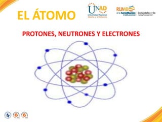 EL ÁTOMO
PROTONES, NEUTRONES Y ELECTRONES
 