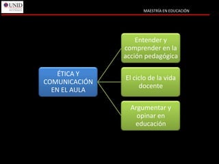 MAESTRÍA EN EDUCACIÓN




                   Entender y
               comprender en la
               acción pedagógica

    ÉTICA Y
               El ciclo de la vida
COMUNICACIÓN
                    docente
  EN EL AULA

                 Argumentar y
                   opinar en
                  educación
 