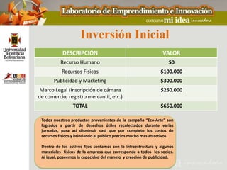 Inversión Inicial
           DESCRIPCIÓN                                          VALOR
          Recurso Humano                                           $0
           Recursos Físicos                                    $100.000
       Publicidad y Marketing                                  $300.000
 Marco Legal (Inscripción de cámara                            $250.000
de comercio, registro mercantil, etc.)
                 TOTAL                                         $650.000

 Todos nuestros productos provenientes de la campaña “Eco-Arte” son
 logrados a partir de desechos útiles recolectados durante varias
 jornadas, para así disminuir casi que por completo los costos de
 recursos físicos y brindando al público precios mucho mas atractivos.

 Dentro de los activos fijos contamos con la infraestructura y algunos
 materiales físicos de la empresa que corresponde a todos los socios.
 Al igual, poseemos la capacidad del manejo y creación de publicidad.
 