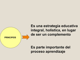         PRINCiPIOS Es una estrategia educativa integral, holística, en lugar de ser un complemento   Es parte importante del proceso aprendizaje   