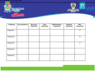 Jerarquización de las preguntas En el siguiente cuadro, asigne el nivel de importancia que pueda tener cada una de las preguntas, teniendo en cuenta la temática problematizadora. Preguntas Sin importancia Muy poco importante Poco importante Medianamente  importante Bastante importante Muy  importante Pregunta 1 X Pregunta 2 X Pregunta 3 X Pregunta 4 Pregunta 5 