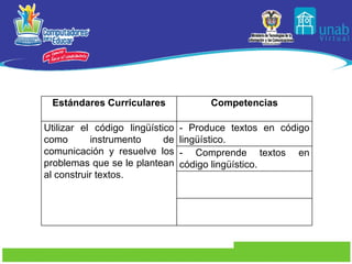 Estándares Curriculares Competencias Utilizar el código lingüístico como instrumento de comunicación y resuelve los problemas que se le plantean al construir textos.  - Produce textos en código lingüístico. - Comprende textos en código lingüístico. 