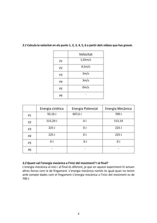 4
3.1 Calcula la velocitat en els punts 1, 2, 3, 4, 5, 6 a partir dels vídeos que has gravat.
3.2 Quant val l’energia mecànica a l’inici del moviment? I al final?
L’energia mecànica al inici i al final és diferent, ja que en aquest experiment hi actuen
altres forces com la de fregament. L’energia mecànica només és igual quan no tenim
amb compte dades com el fregament L’energia mecànica a l’inici del moviment es de
700 J.
Velocitat
P1 1,92m/s
P2 4,5m/s
P3 3m/s
P4 3m/s
P5 0m/s
P6 -
Energia cinètica Energia Potencial Energia Mecànica
P1 92,16 J 607,6 J 700 J
P2 515,29 J 0 J 515,19
P3 225 J 0 J 225 J
P4 225 J 0 J 225 J
P5 0 J 0 J 0 J
P6 - - -
 