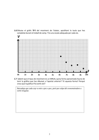 3
1.6 Dibuixa el grfic V-t del moviment de lskater, aprofitant la taula que has
completat durant el treball de camp. Tria una escala adequada per cada eix.
1.7 Sabent que el tipus de moviment s un MRUA, quina forma aproximada hauria de
tenir la grfica que has dibuixat a lapartat anterior? T aquesta forma? Perqu
creus que la grfica tha sortit aix?
V
t
1s 2s 3s 4s 5s 6s 7s 8s 9s 10s0s
Baixadaja que cada cop va ms a poc a poc, per per culpa del cronometradors a
sortit irregular.
 