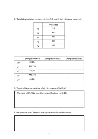 5
3.1 Calcula la velocitat en els punts 1, 2, 3, 4, 5, 6 a partir dels vídeos que has gravat.
3.2 Quant val l’energia mecànica a l’inici del moviment? I al final?
Al principi val 83,23 J a poca diferencia del final que val 85,29 J
3.3 Perquè creus que s’ha perdut energia mecànica durant el moviment?
Velocitat
P0 1,6
P1 3,85
P2 3,85
P3 3,85
P4 1,62
Energia cinètica Energia Potencial Energia Mecànica
P0 83,23 J
P1 481,73 J
P2 481,73
P3 481,73 J
P4 85,29 J
 