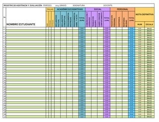 NUM ESCALA
1 0.0 0.0 0.0 0.0 BAJO
2 0.0 0.0 0.0 0.0 BAJO
3 0.0 0.0 0.0 0.0 BAJO
4 0.0 0.0 0.0 0.0 BAJO
5 0.0 0.0 0.0 0.0 BAJO
6 0.0 0.0 0.0 0.0 BAJO
7 0.0 0.0 0.0 0.0 BAJO
8 0.0 0.0 0.0 0.0 BAJO
9 0.0 0.0 0.0 0.0 BAJO
10 0.0 0.0 0.0 0.0 BAJO
11 0.0 0.0 0.0 0.0 BAJO
12 0.0 0.0 0.0 0.0 BAJO
13 0.0 0.0 0.0 0.0 BAJO
14 0.0 0.0 0.0 0.0 BAJO
15 0.0 0.0 0.0 0.0 BAJO
16 0.0 0.0 0.0 0.0 BAJO
17 0.0 0.0 0.0 0.0 BAJO
18 0.0 0.0 0.0 0.0 BAJO
19 0.0 0.0 0.0 0.0 BAJO
20 0.0 0.0 0.0 0.0 BAJO
21 0.0 0.0 0.0 0.0 BAJO
22 0.0 0.0 0.0 0.0 BAJO
23 0.0 0.0 0.0 0.0 BAJO
24 0.0 0.0 0.0 0.0 BAJO
25 0.0 0.0 0.0 0.0 BAJO
26 0.0 0.0 0.0 0.0 BAJO
27 0.0 0.0 0.0 0.0 BAJO
28 0.0 0.0 0.0 0.0 BAJO
29 0.0 0.0 0.0 0.0 BAJO
30 0.0 0.0 0.0 0.0 BAJO
31 0.0 0.0 0.0 0.0 BAJO
32 0.0 0.0 0.0 0.0 BAJO
33 0.0 0.0 0.0 0.0 BAJO
34 0.0 0.0 0.0 0.0 BAJO
35 0.0 0.0 0.0 0.0 BAJO
36 0.0 0.0 0.0 0.0 BAJO
37 0.0 0.0 0.0 0.0 BAJO
38 0.0 0.0 0.0 0.0 BAJO
39 0.0 0.0 0.0 0.0 BAJO
40 0.0 0.0 0.0 0.0 BAJO
ConExcusa
TOTAL
(20%)
NOMBRE ESTUDIANTE
PRESENTACIÓN
PERSONAL
ASISTENCIA
DECLARATIVO
FACTUAL
DECLARATIVO
CONCEPTUAL
PROCEDIMENTAL
DESTREZAS
PROCEDIMENTAL
HABIL.YACTIT.
TOTAL
(60%)
COMUNICACIÓNY
LIDERAZGO
TRABAJOEN
EQUIPO
SABERCONVIVIR
COMPORTAMIENTO
TOTAL
(20%)
REGISTRO DE ASISTENCIA Y EVALUACIÓN PERÍODO: 2014 GRADO: ASIGNATURA: DOCENTE:
No
FALLAS ACADÉMICO/COGNITIVAS SOCIAL PERSONAL
NOTA DEFINITIVA
Tarde
SinExcusa
RESPONSA-
BILIDAD
 