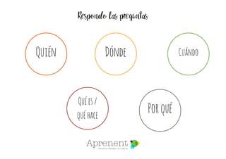 Quién
Quées/
quéhace
Porqué
Dónde Cuándo