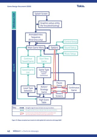 42 MÓDULO 1 • Diseño de videojuegos
Game Design Document (GDD)
Figura 19. Mapa conceptual que muestra la visión global de la estructura del juego Balls!
 