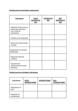 Plantilla para las actividades colaborativas
Indicadores POCO
SATISFACTO
RIO
SATISFACTO
RIO
MUY
SATISFACTO
RIO
Aplicación de las normas y
pautas para interactuar
con el resto de
participantes
Iniciativa en las respuestas
Número de intervenciones
en grupo
Colaboración con otros/as
participantes
Resolución eficaz de
conflictos
Argumenta las
aportaciones de manera
adecuada
Plantilla para las actividades individuales
Indicadores POCO
SATISFACTORIO
SATISFACTORIO MUY
SATISFACTORIO
Participación en
foros
Recepción de
orientaciones
 